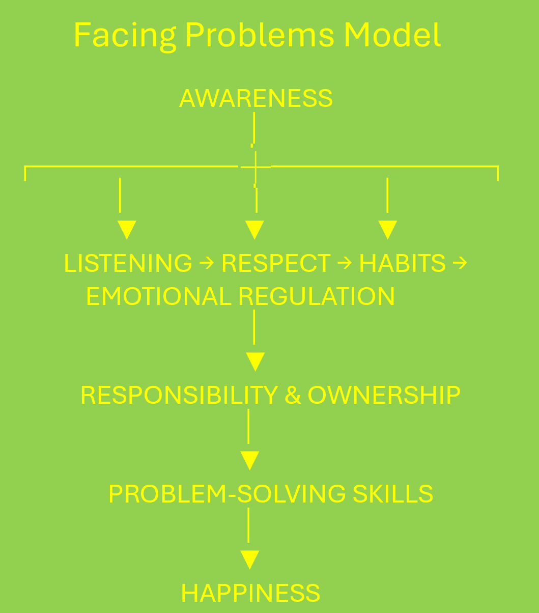 Reasoning image