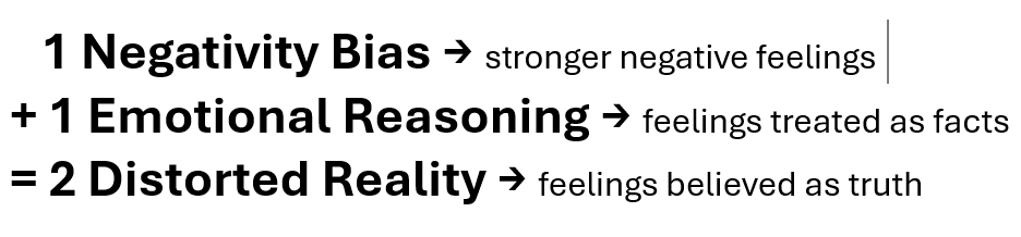 negative vs Positive image